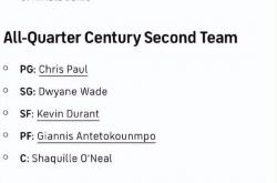 本世纪至今最佳15人：库里詹姆斯一阵，约基奇力压奥尼尔遭质疑