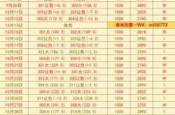 美职篮 夏洛特黄蜂VS多伦多猛龙：赛前预测