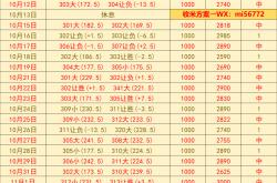 美职篮 洛杉矶快船VS夏洛特黄蜂：赛前预测