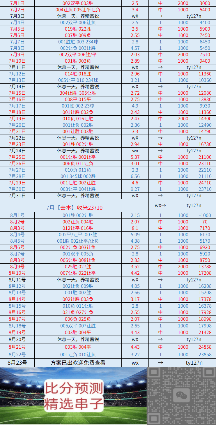 周日 比利亚雷亚尔VS赫罗纳：比分推荐
