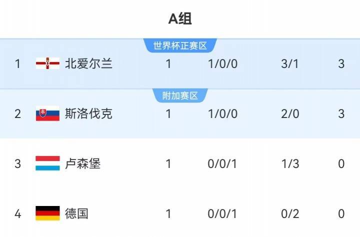 世预赛小组垫底!图片报:若德国队再输的话,就要讨论纳帅下课了