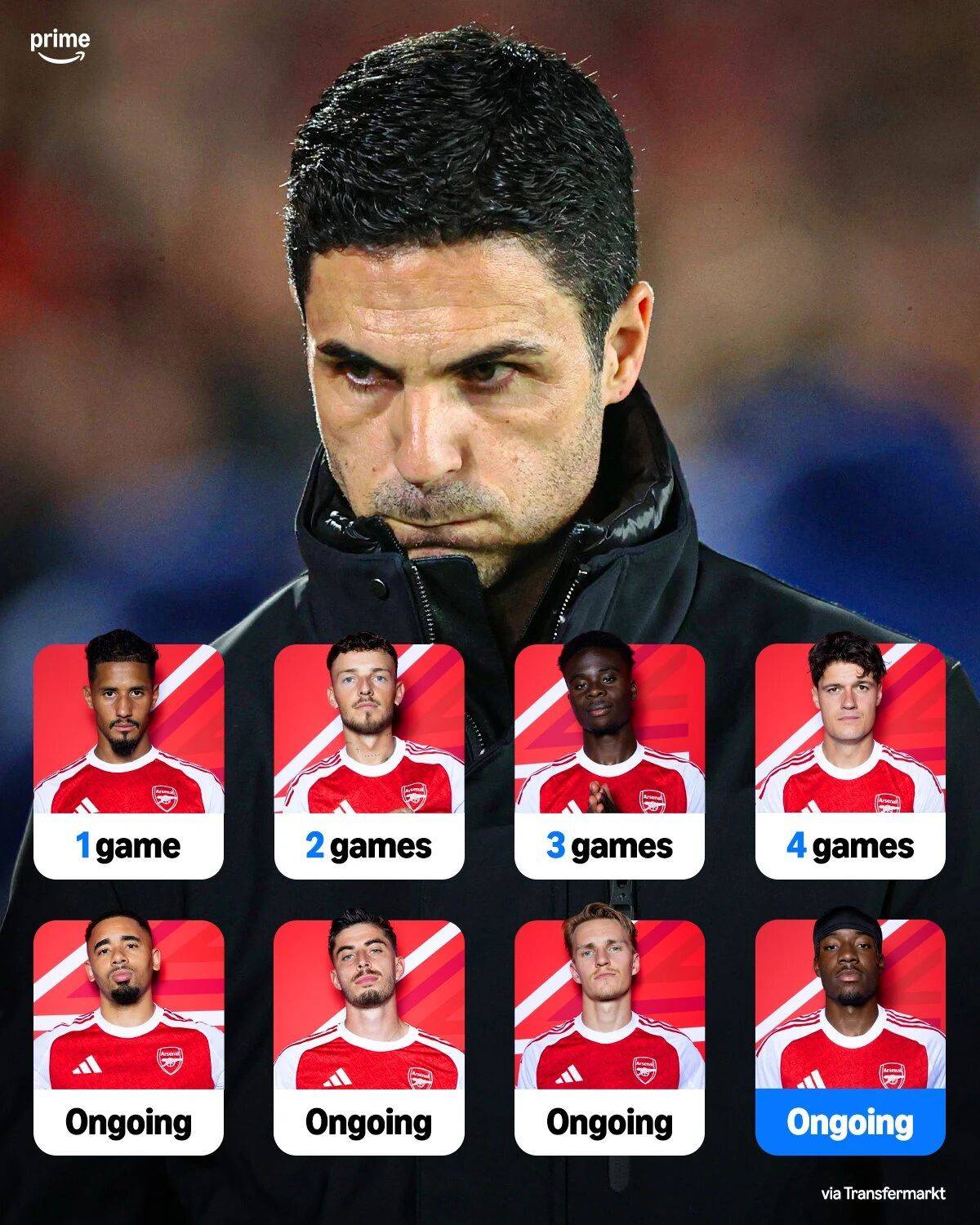 阿森纳遭重创！边路爆点缺阵两个月 塔帅：这是意外