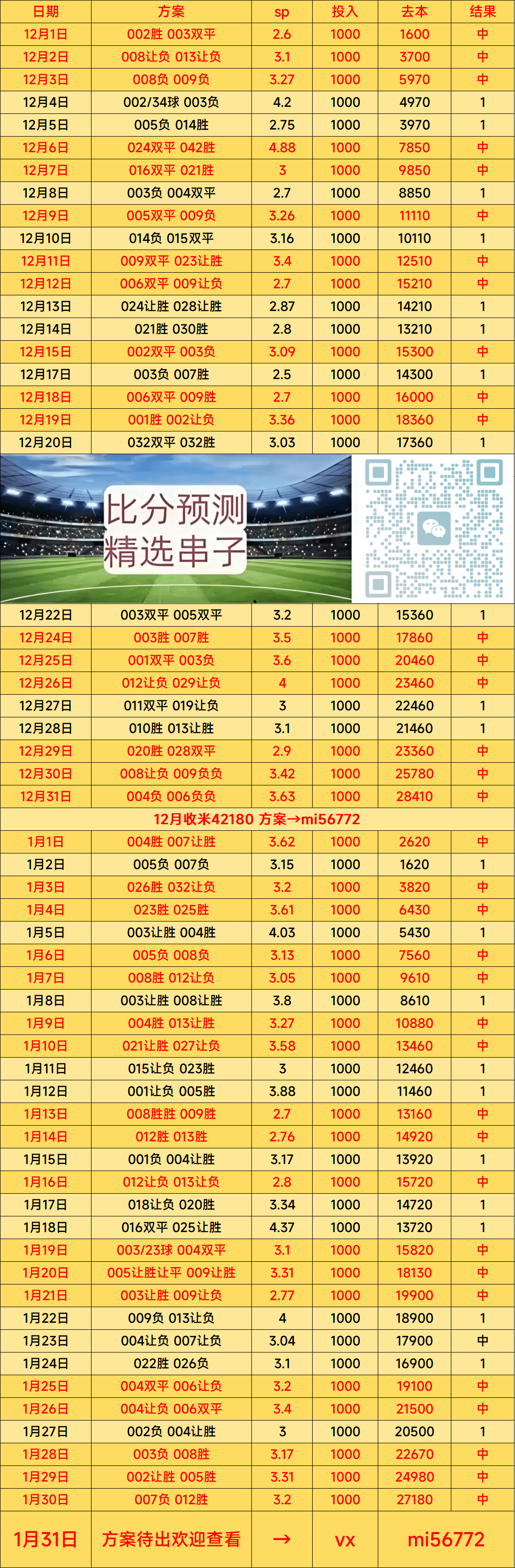 都灵VS莱切：比分分析
